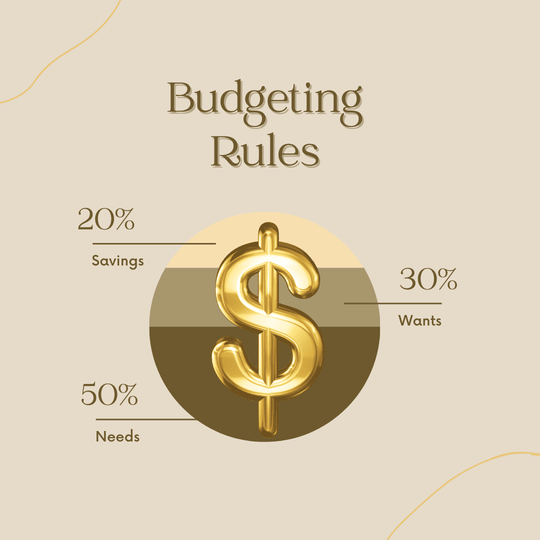 50-30-20-Rule 50-30-20-Rule